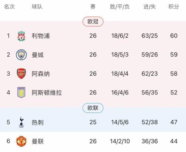 半岛体育娱乐-4比1复仇纽卡！6连胜的阿森纳切回联赛争冠模式