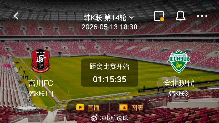 富川FC主场不败迎战全北现代，双方攻防数据悬殊|客场|比赛|风险点|克星|球队_新浪体育_新浪新闻